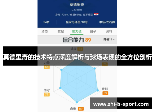 莫德里奇的技术特点深度解析与球场表现的全方位剖析 莫德里奇的技术特点深度解析与球场表现的全方位剖析
