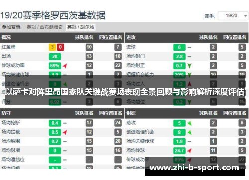以萨卡对阵里昂国家队关键战赛场表现全景回顾与影响解析深度评估 以萨卡对阵里昂国家队关键战赛场表现全景回顾与影响解析深度评估