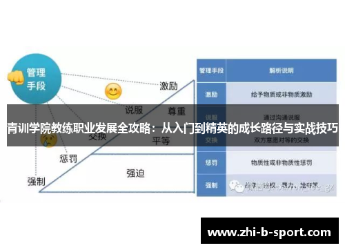 青训学院教练职业发展全攻略:从入门到精英的成长路径与实战技巧 青训学院教练职业发展全攻略:从入门到精英的成长路径与实战技巧