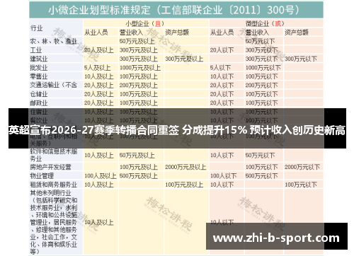 英超宣布2026-27赛季转播合同重签 分成提升15% 预计收入创历史新高
