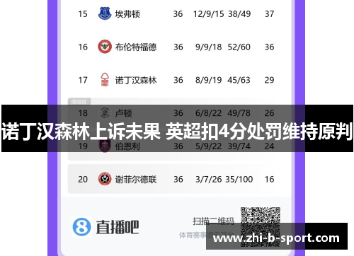 诺丁汉森林上诉未果 英超扣4分处罚维持原判