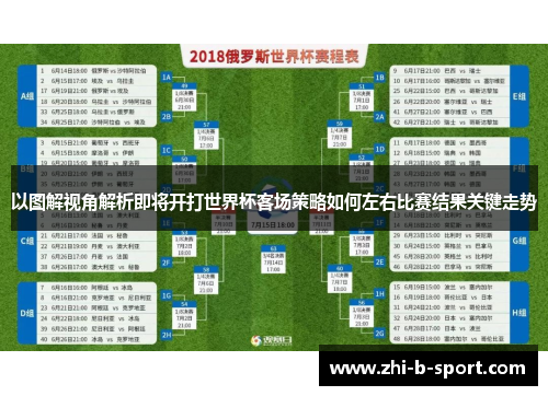 以图解视角解析即将开打世界杯客场策略如何左右比赛结果关键走势 以图解视角解析即将开打世界杯客场策略如何左右比赛结果关键走势