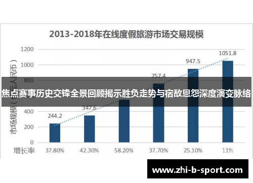 焦点赛事历史交锋全景回顾揭示胜负走势与宿敌恩怨深度演变脉络 焦点赛事历史交锋全景回顾揭示胜负走势与宿敌恩怨深度演变脉络