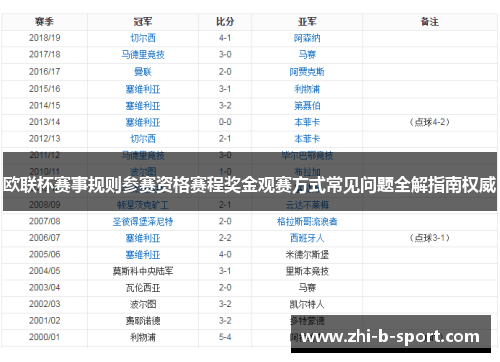 欧联杯赛事规则参赛资格赛程奖金观赛方式常见问题全解指南权威