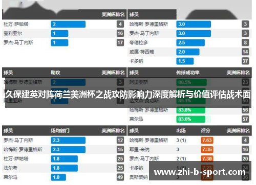 久保建英对阵荷兰美洲杯之战攻防影响力深度解析与价值评估战术面 久保建英对阵荷兰美洲杯之战攻防影响力深度解析与价值评估战术面
