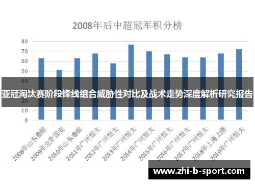 亚冠淘汰赛阶段锋线组合威胁性对比及战术走势深度解析研究报告