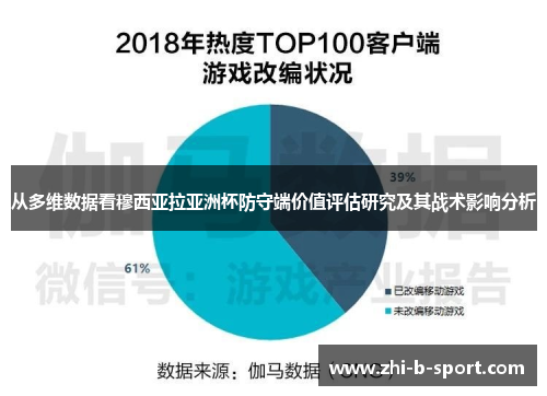 从多维数据看穆西亚拉亚洲杯防守端价值评估研究及其战术影响分析