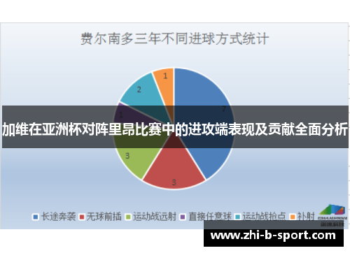 加维在亚洲杯对阵里昂比赛中的进攻端表现及贡献全面分析 加维在亚洲杯对阵里昂比赛中的进攻端表现及贡献全面分析